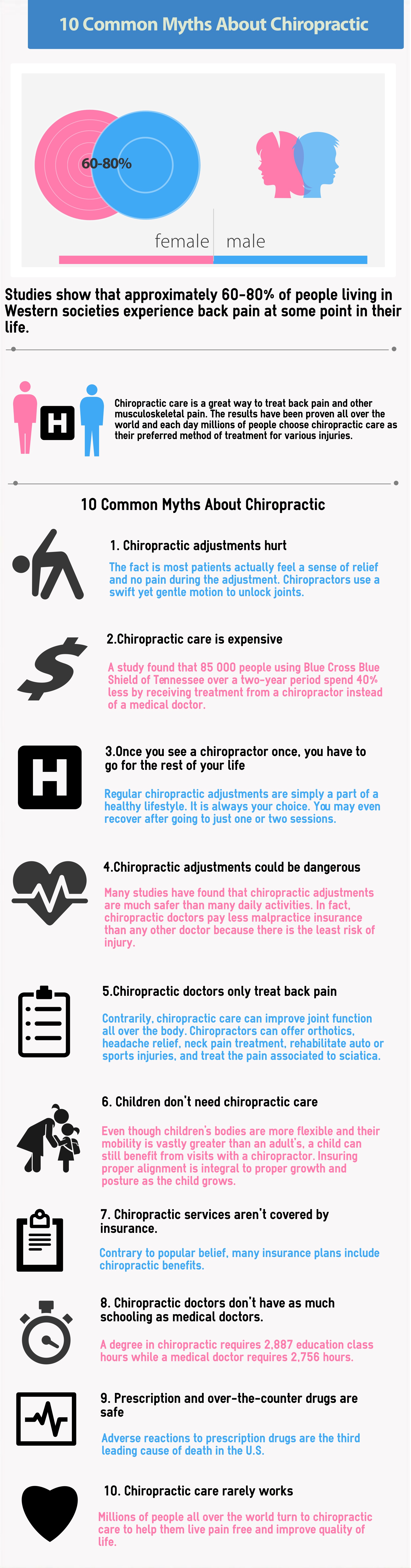 chiropractic myths infographic