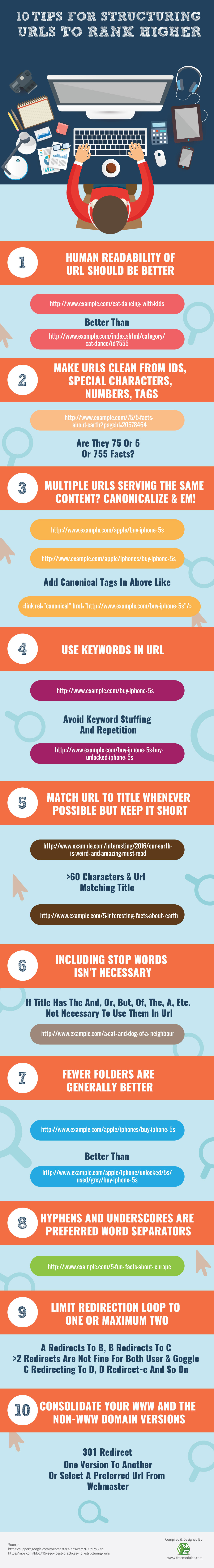 URL structure infographic