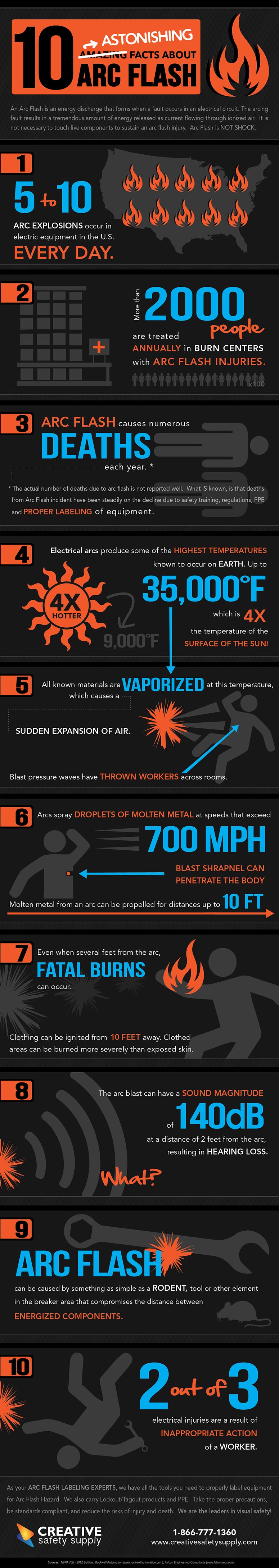 Arc Flash infographic