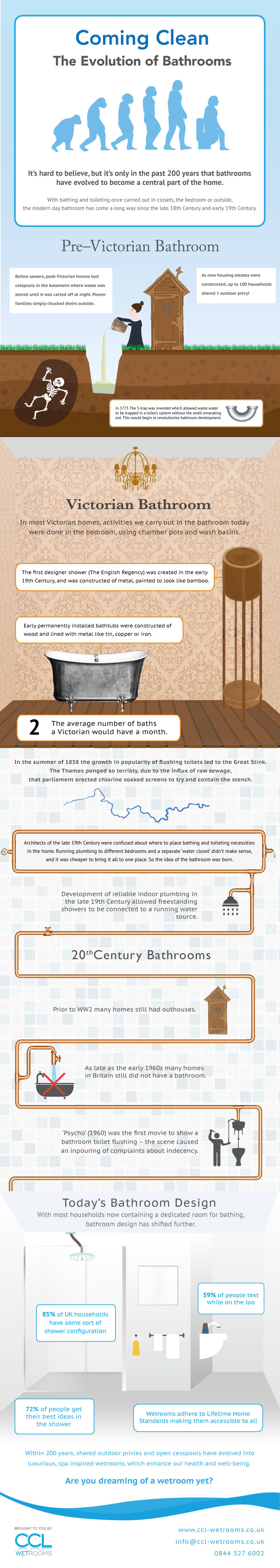 Bathroom Evolution infographic