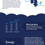 Sleep and Performance infographic