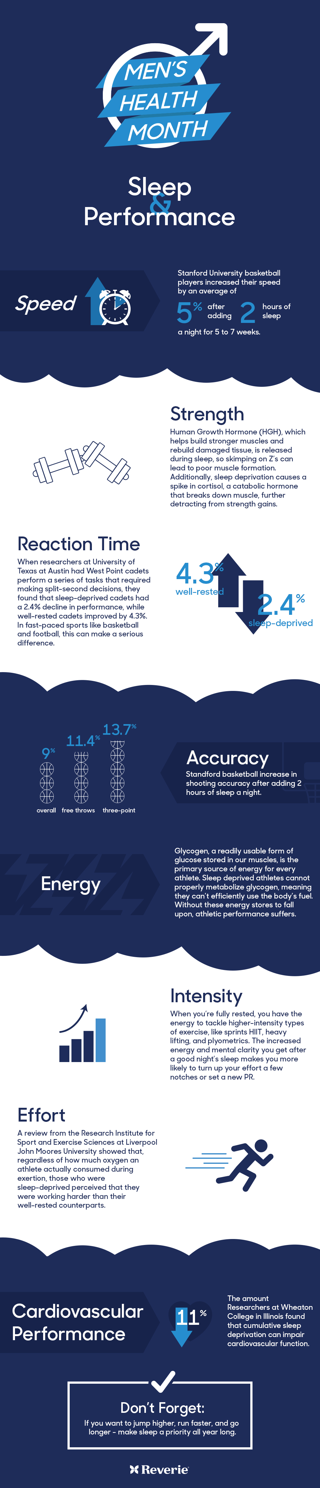 Sleep and Performance infographic