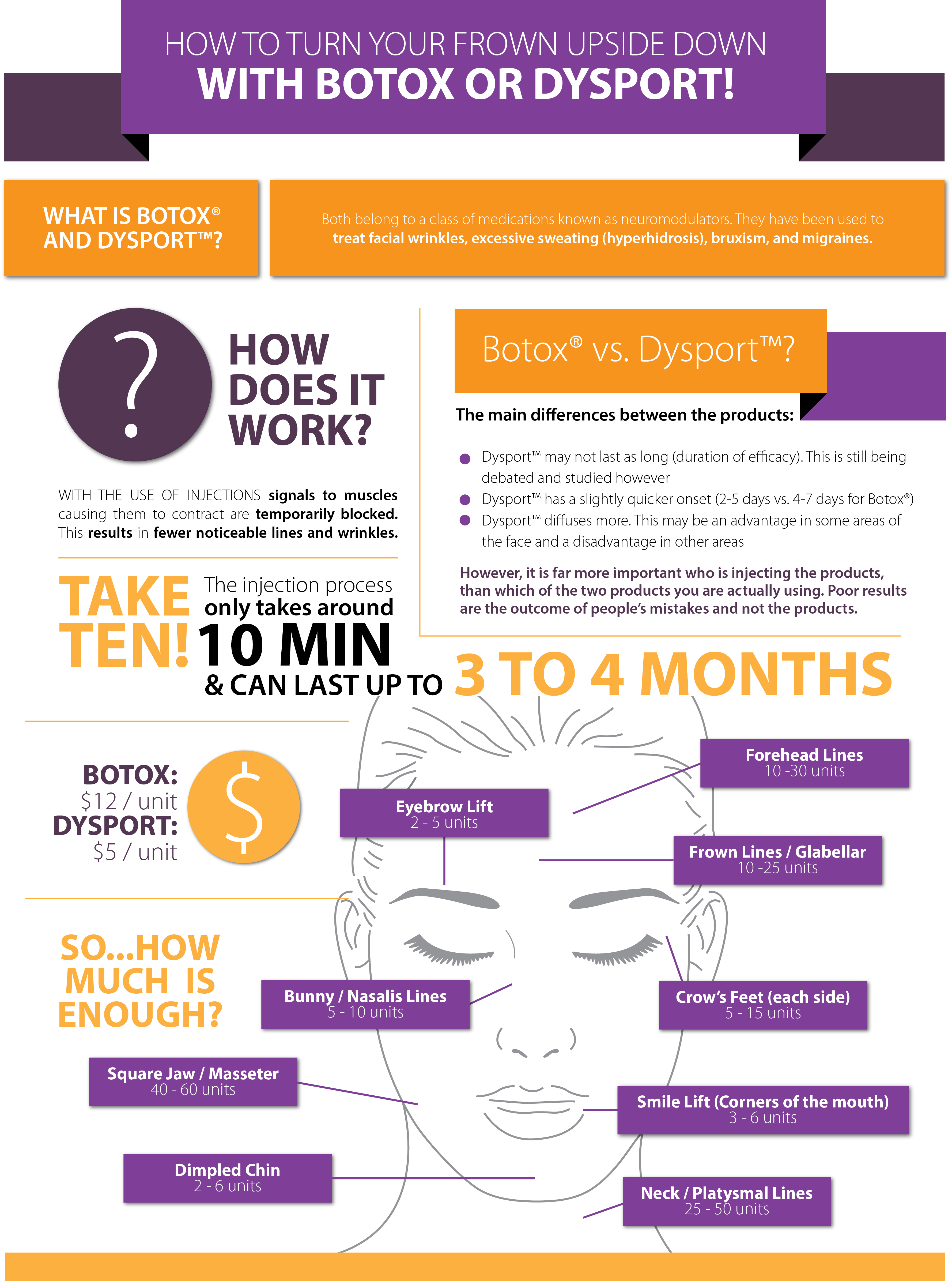 Botox infographic