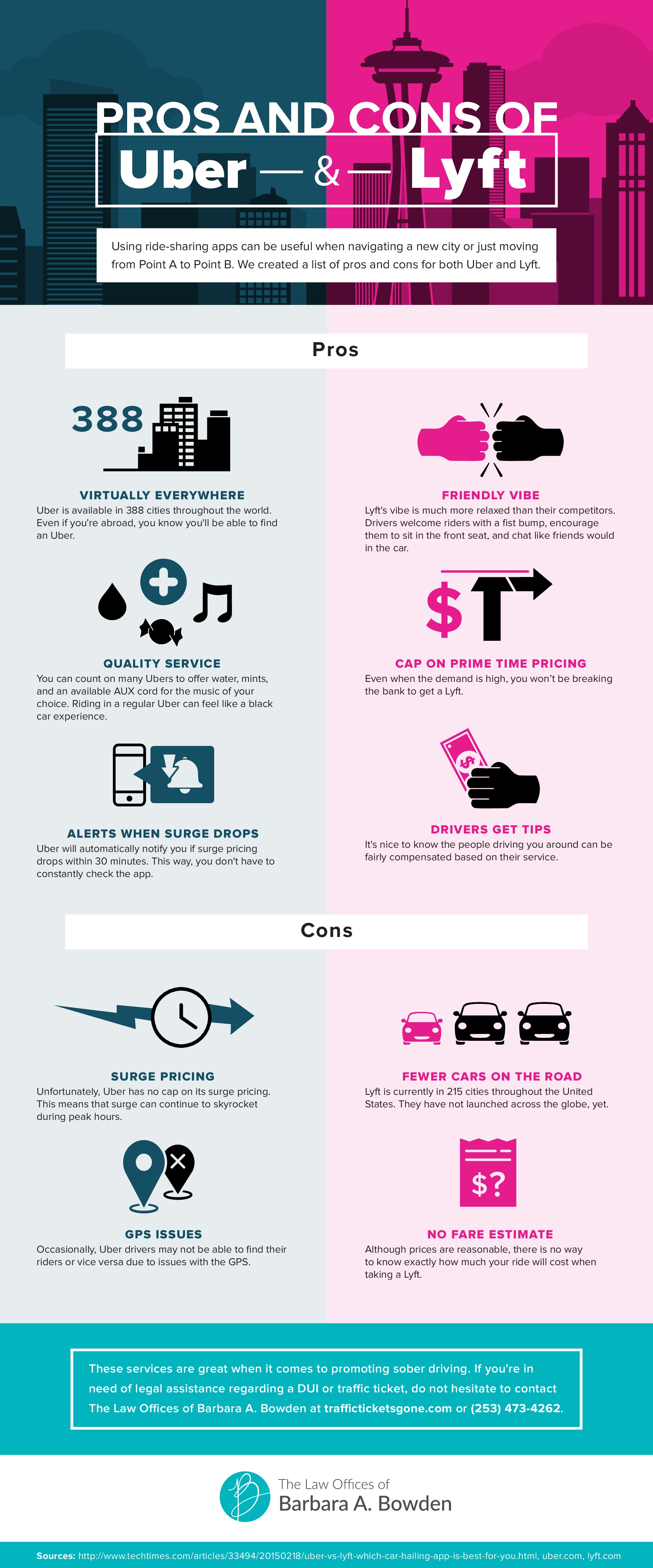 Ride Share infographic