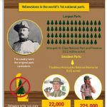 National Parks infographic