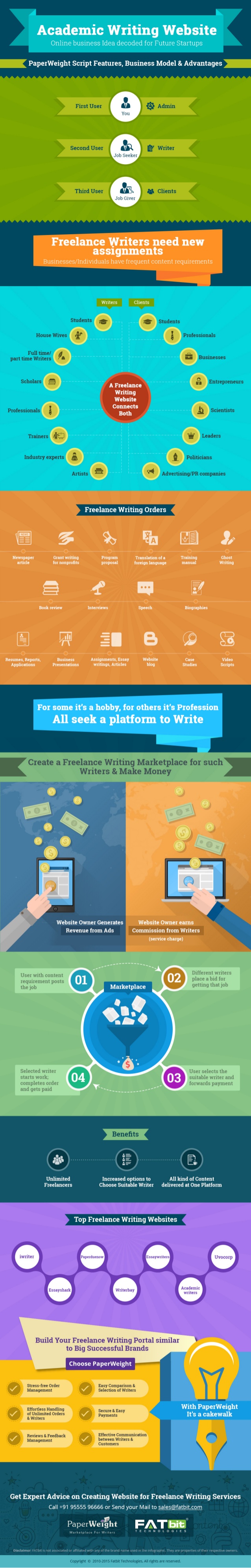 freelance writing infographic