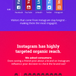 Instagram for Business infographic