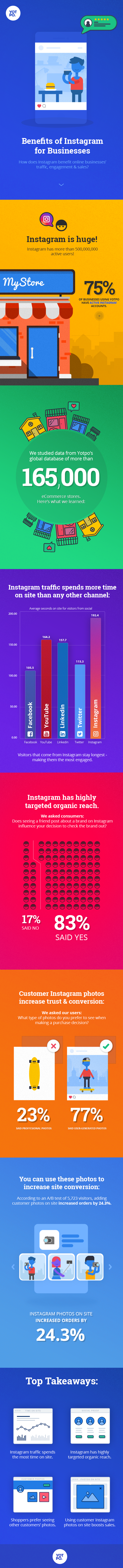 Instagram for Business infographic