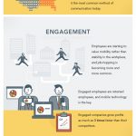 employee empowerment infographic