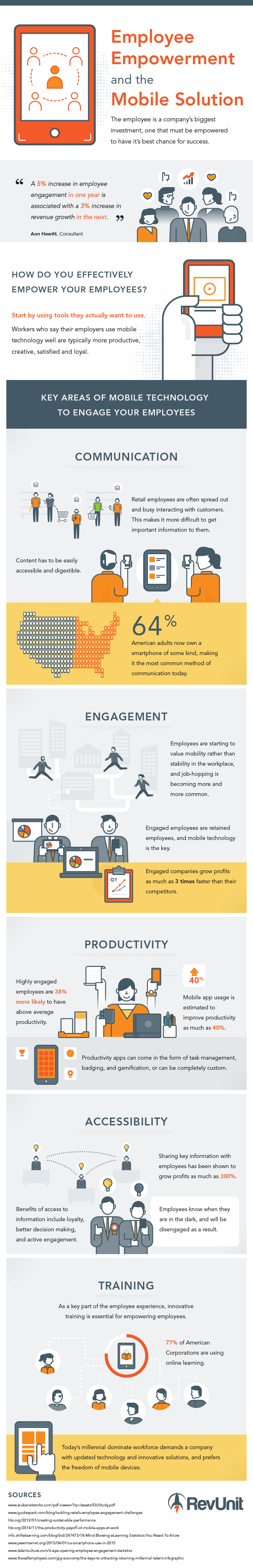 employee empowerment infographic