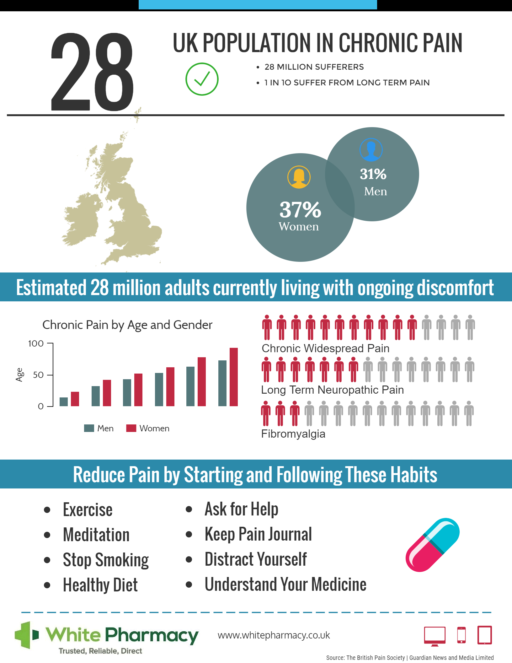 chronic pain infographic