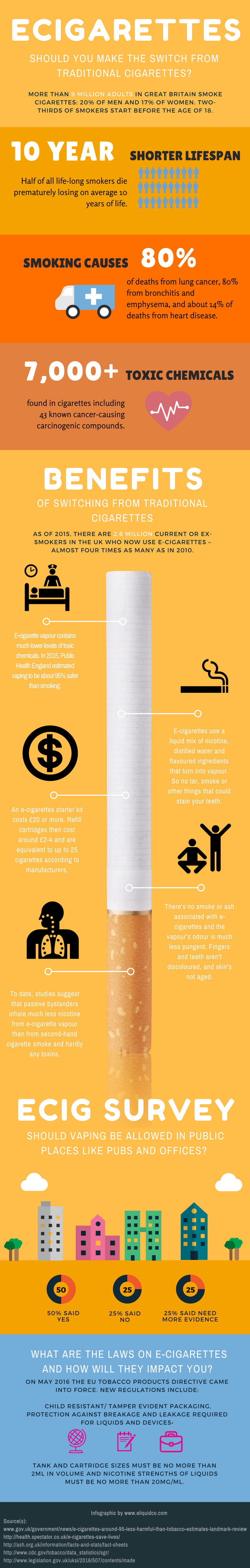 e cigarette infographic