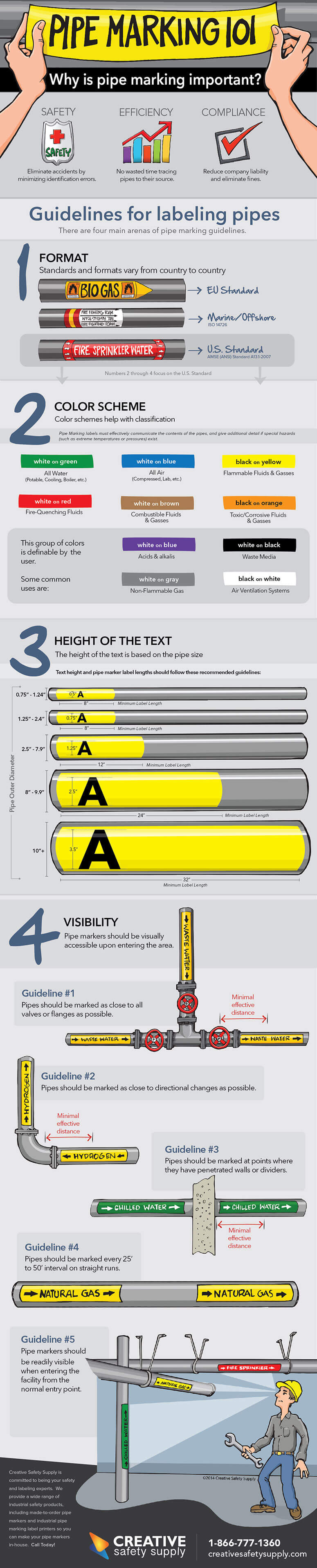 pipe marking infographic