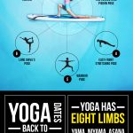 paddle board yoga infographic
