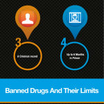 Drug Driving infographic
