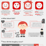burglary side effects infographic