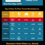 Travel House Rental infographic