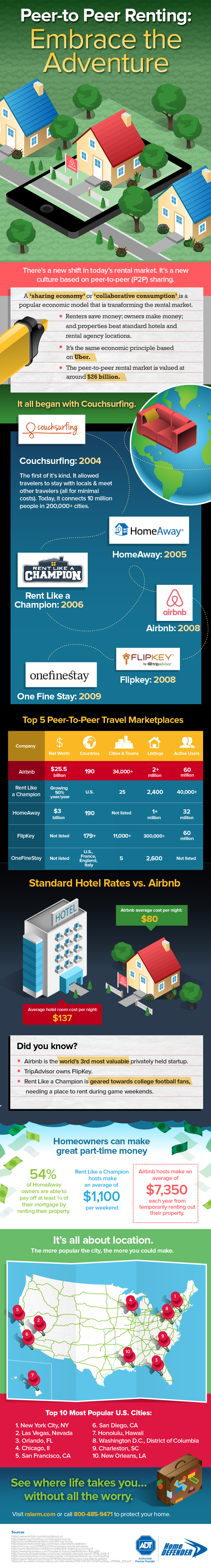 Travel House Rental infographic