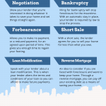 home foreclosure infographic