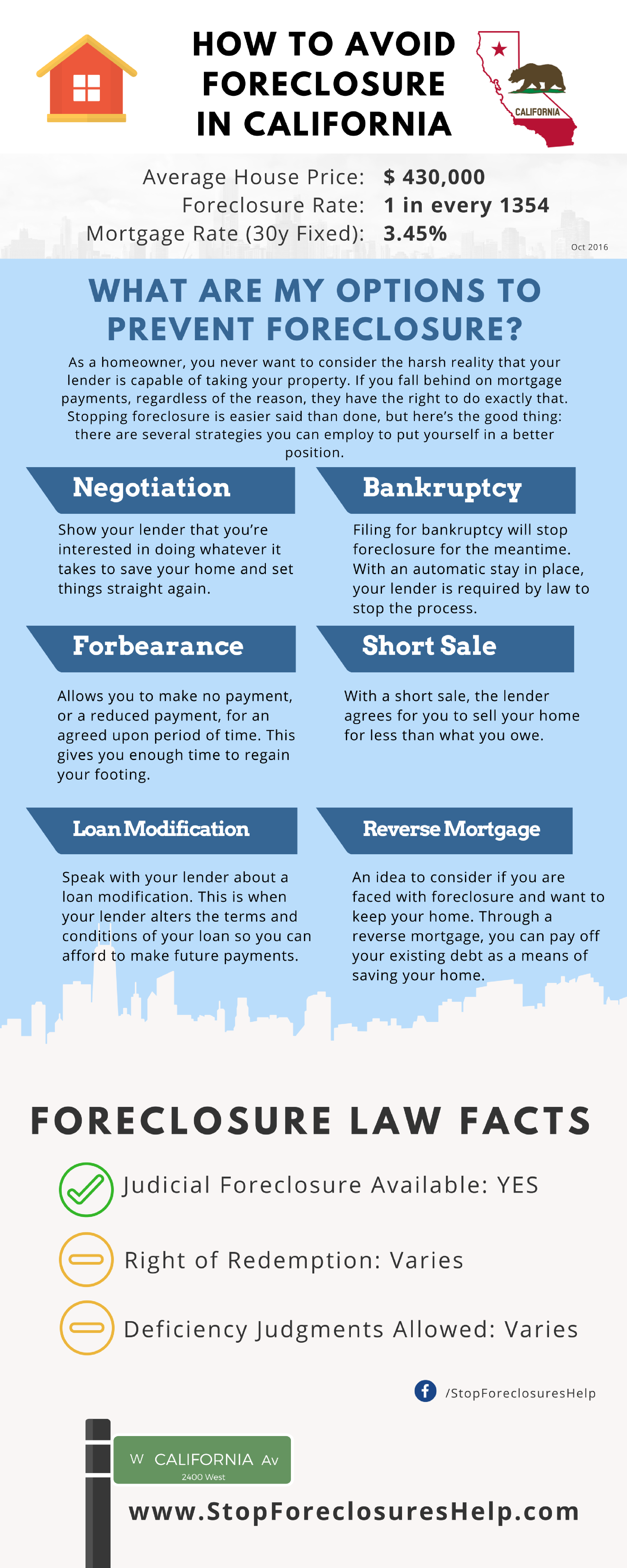 home foreclosure infographic