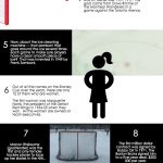 Hockey facts infographic