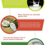 Dairy Benefits infographic