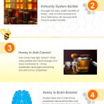 Honey infographic