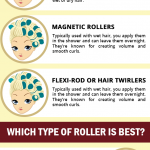 hot rollers infographic