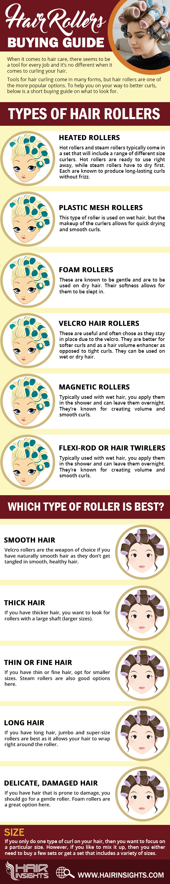 hot rollers infographic