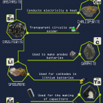 e-waste infographic