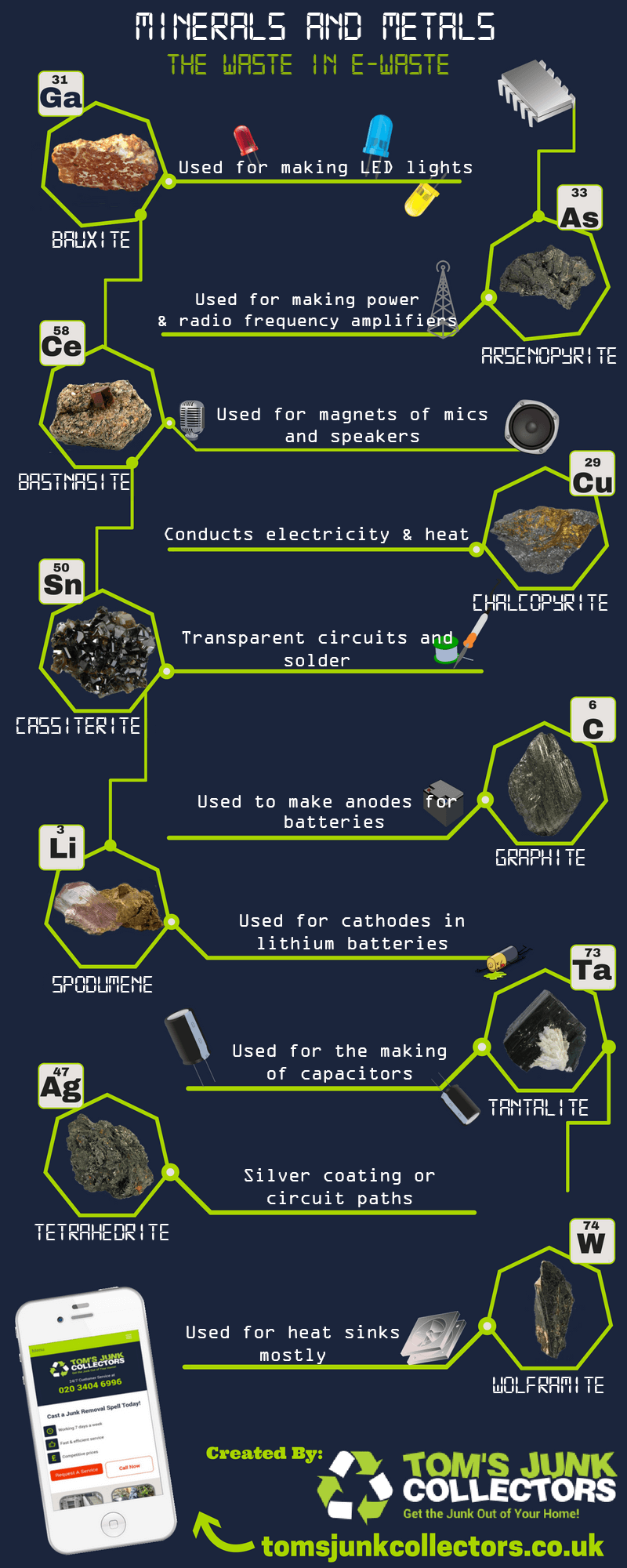 e-waste infographic
