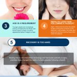Facelift Myths infographic