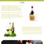 Wine Tasting infographic