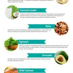 Workout nutrition infographic
