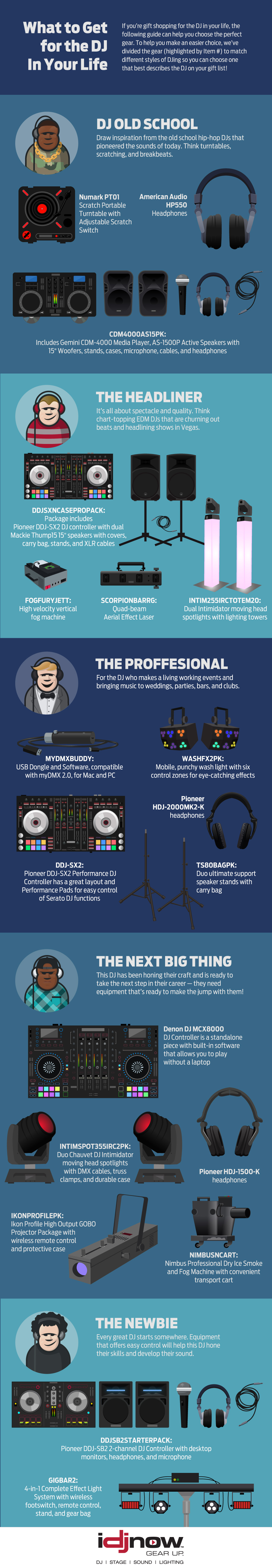 DJ Gift Guide infographic