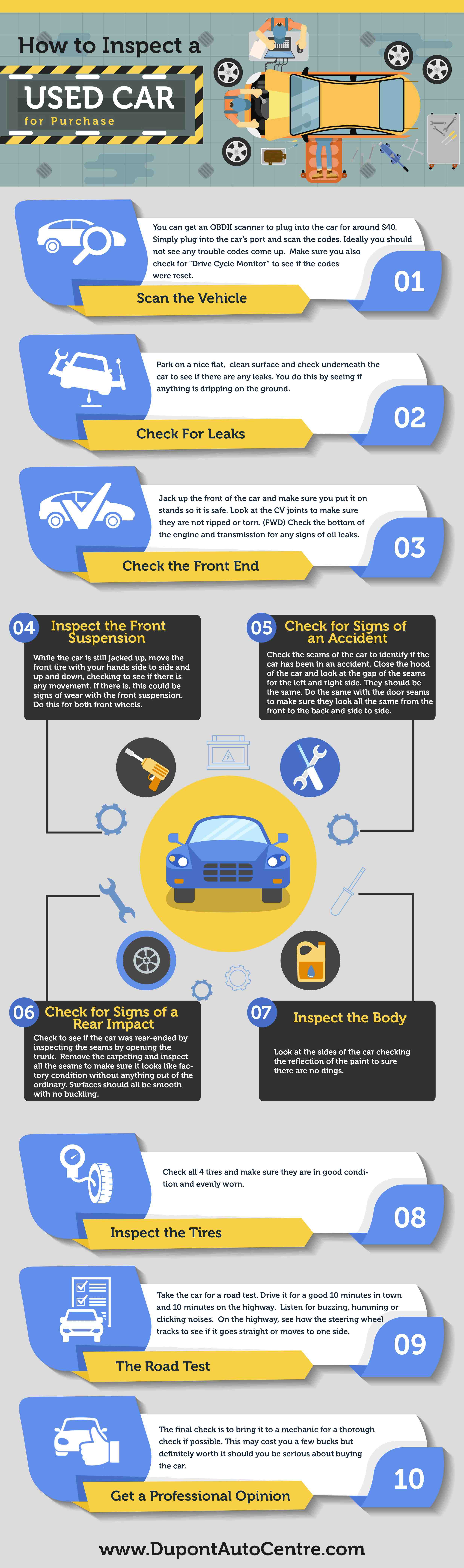 car inspection infographic