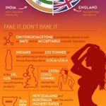 Tanning infographic