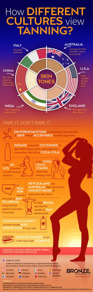 Tanning infographic