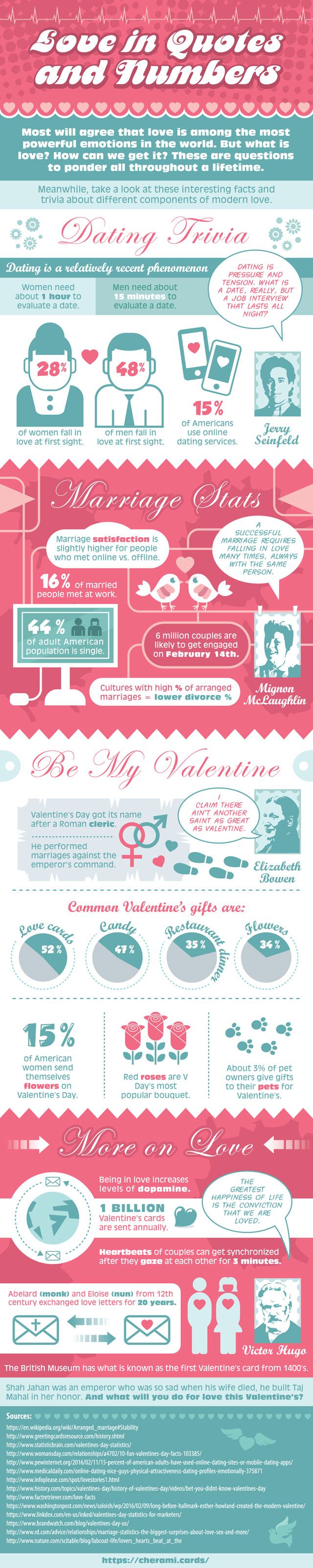 love infographic