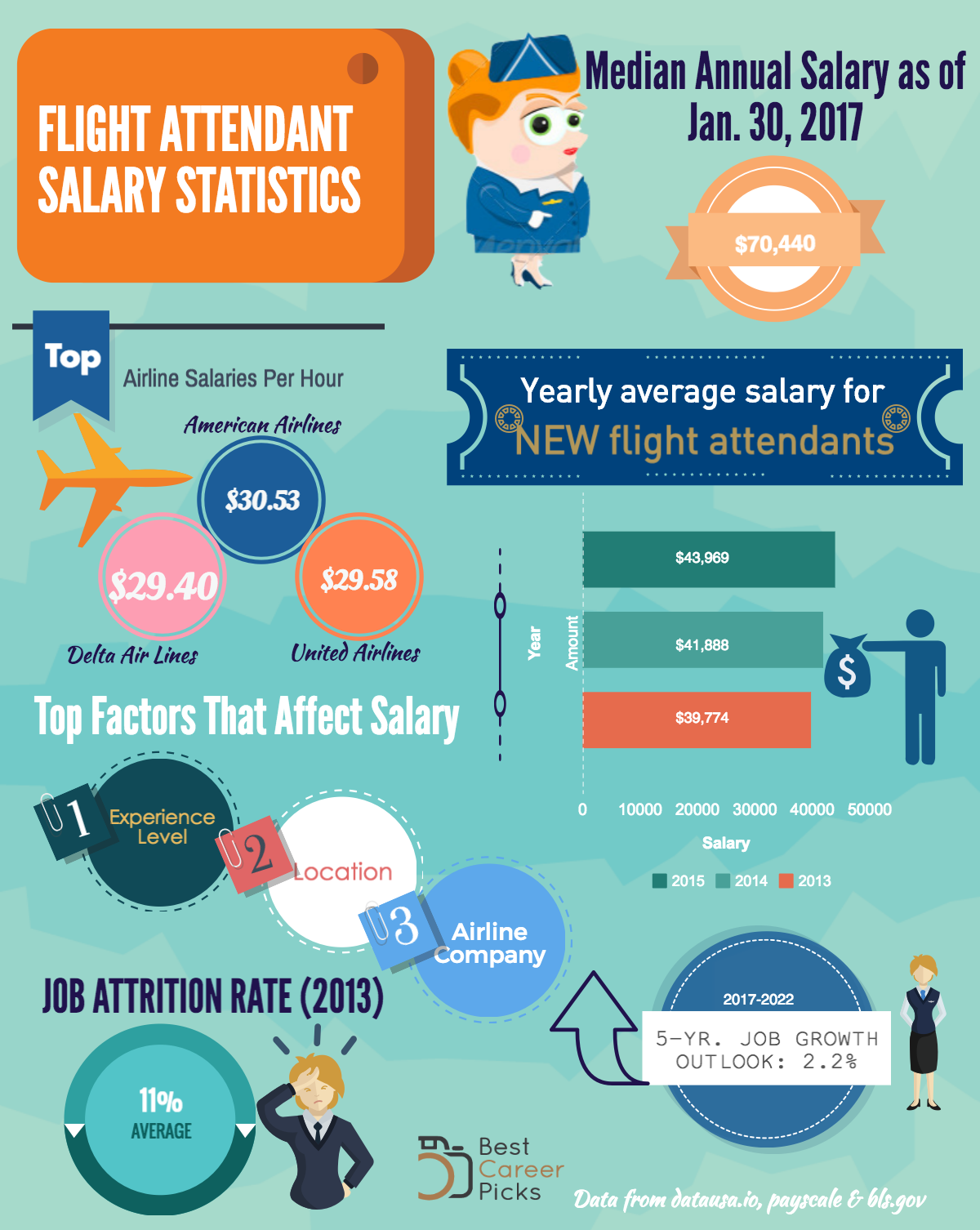 graphic design salary 2022 graphic design salary 2022