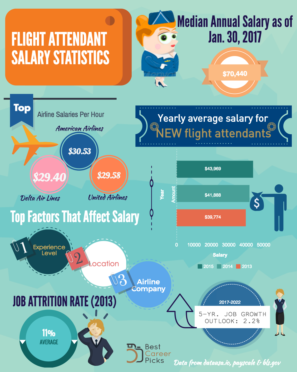 flight attendance salary