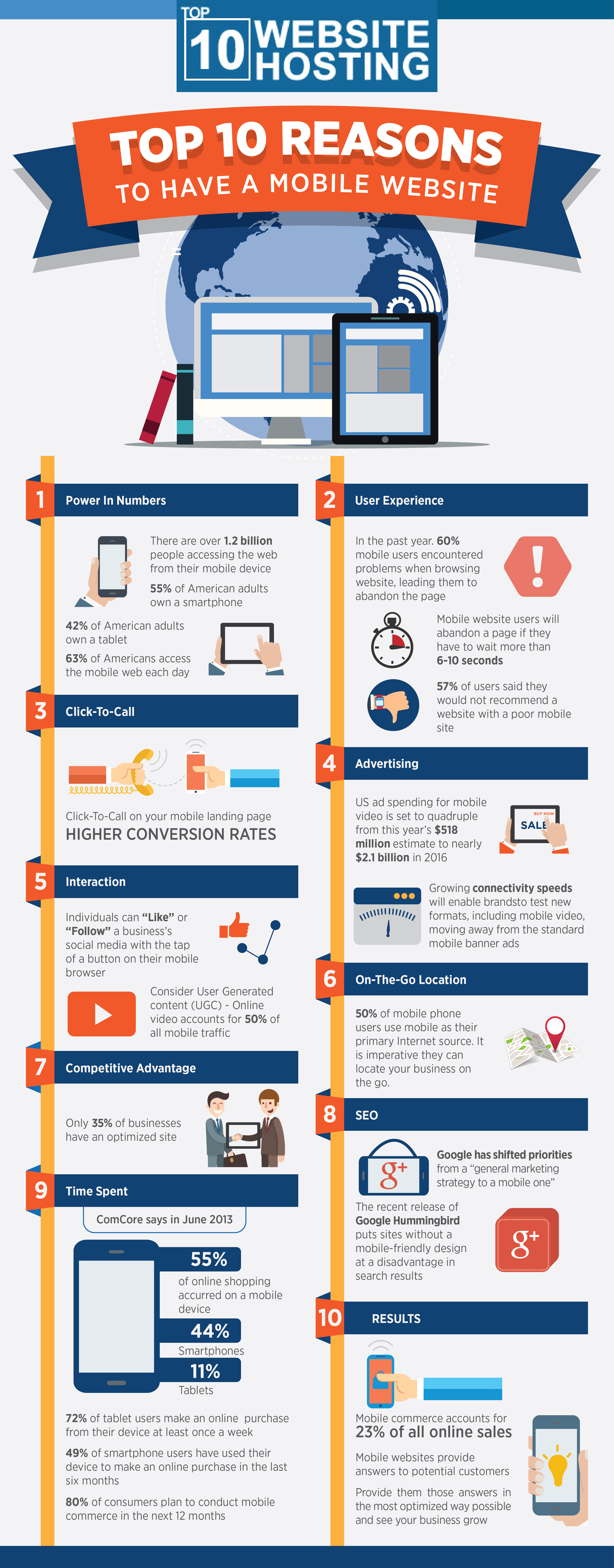 mobile website infographic