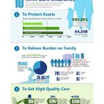 long term care infographic