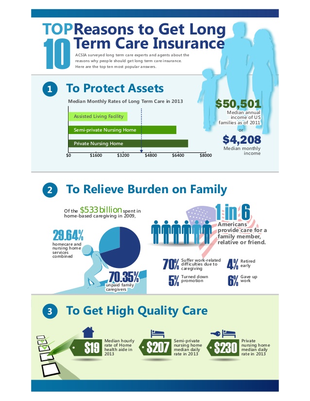 long term care infographic