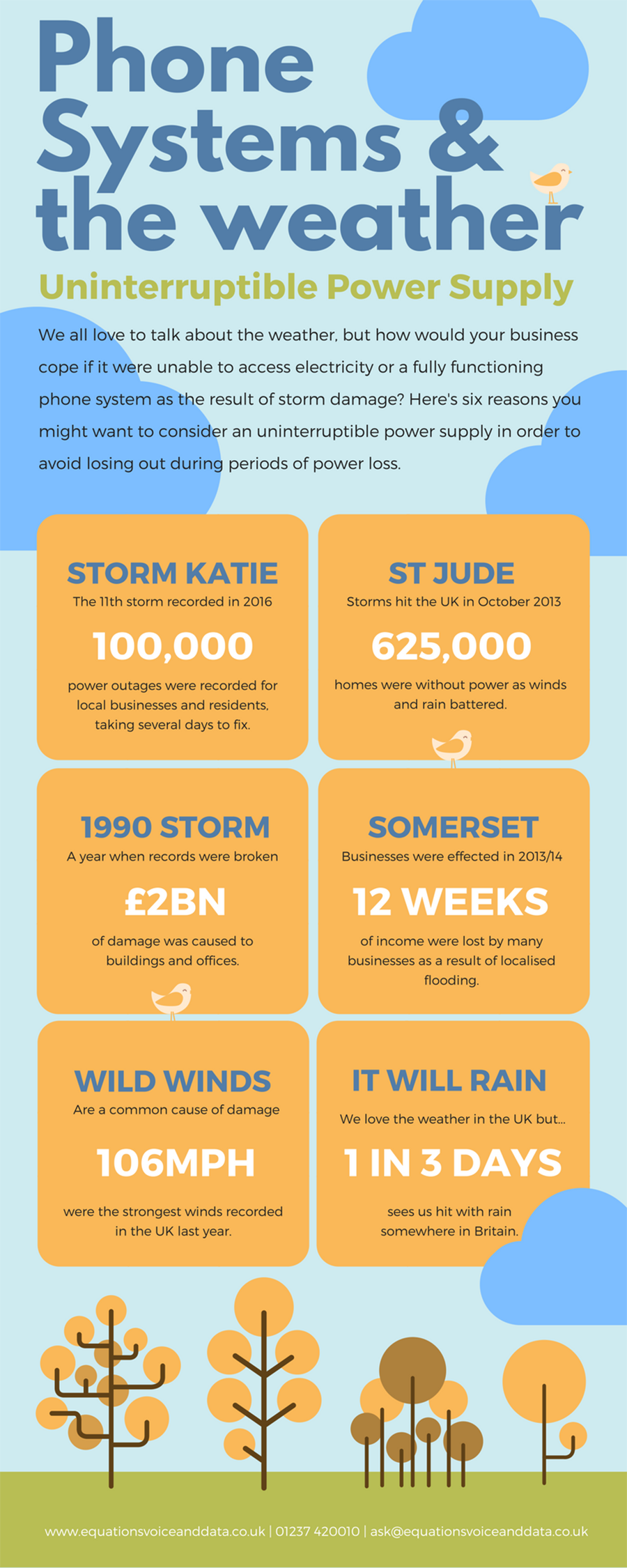 UK storms infographic