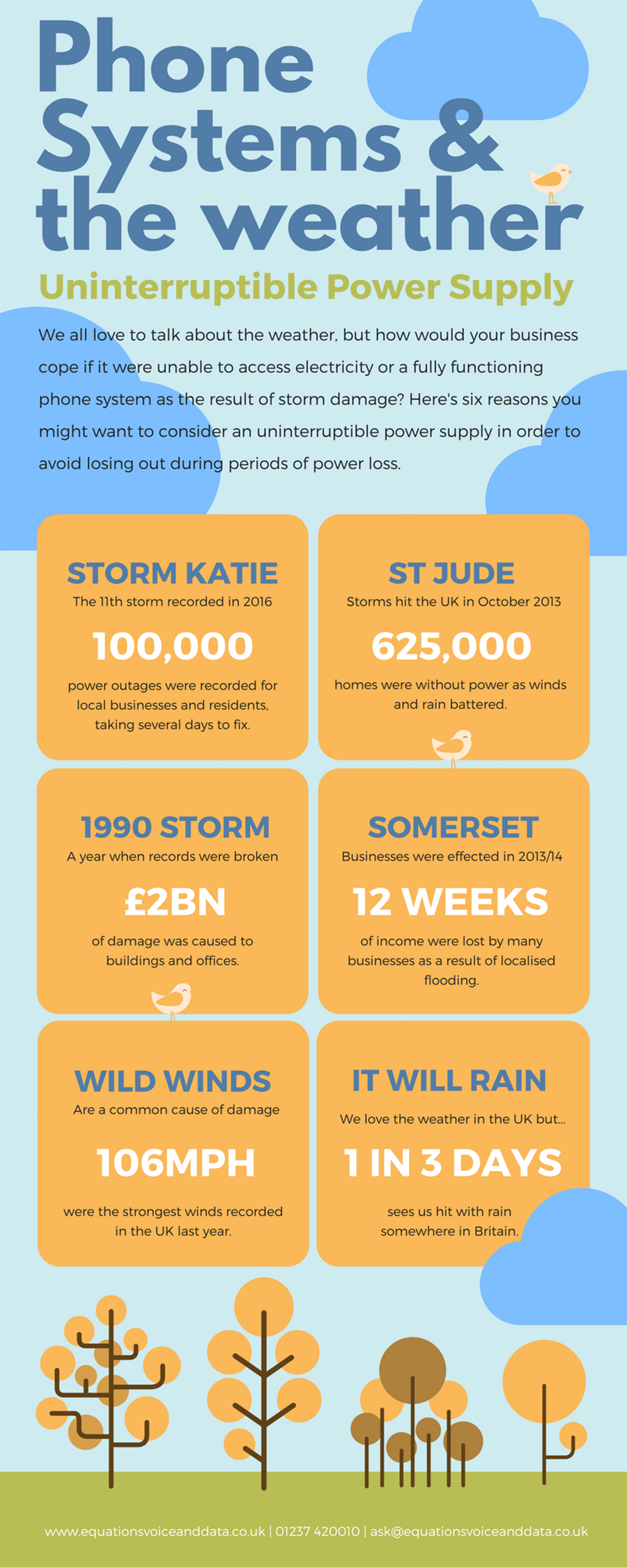 UK Storms Facts and Figures Infographic Post