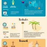 2017 top travel infographic