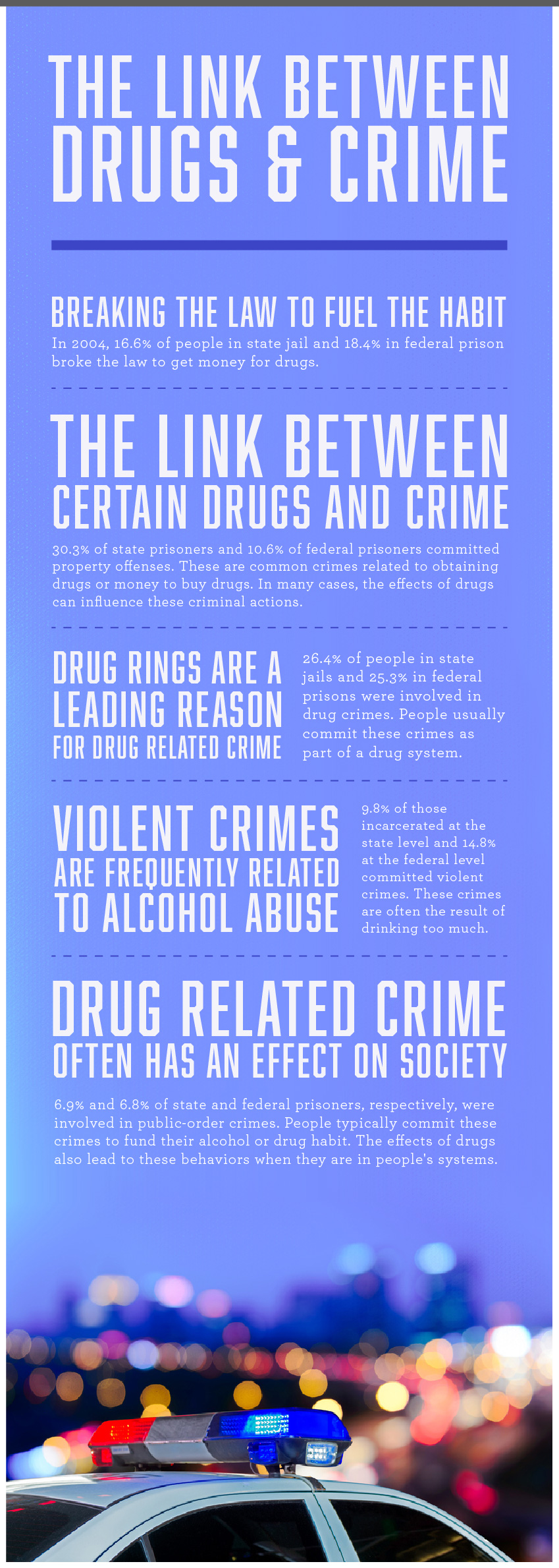Drug Use and Crime infographic