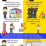 Real Estate Photography infographic