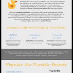 Air Purifier infographic